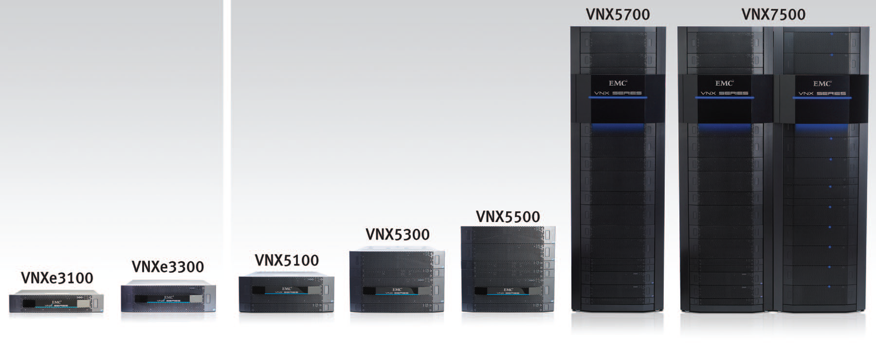 VNX(e) Serie