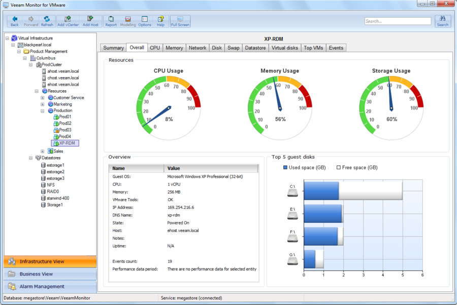 veeam Drehzahlen