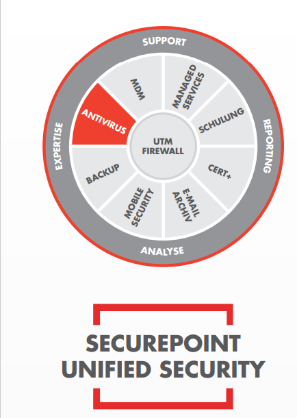 Securepoint Antivirus