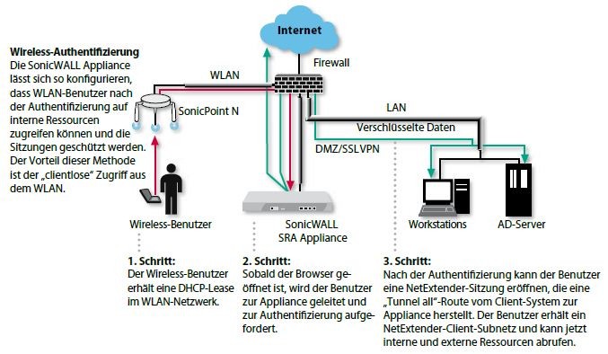 SRA Schema