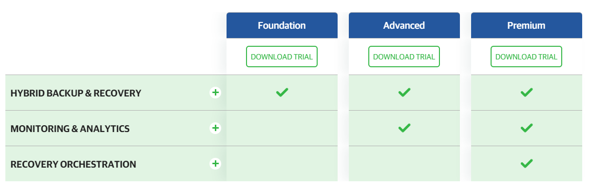 Veeam Platform Options