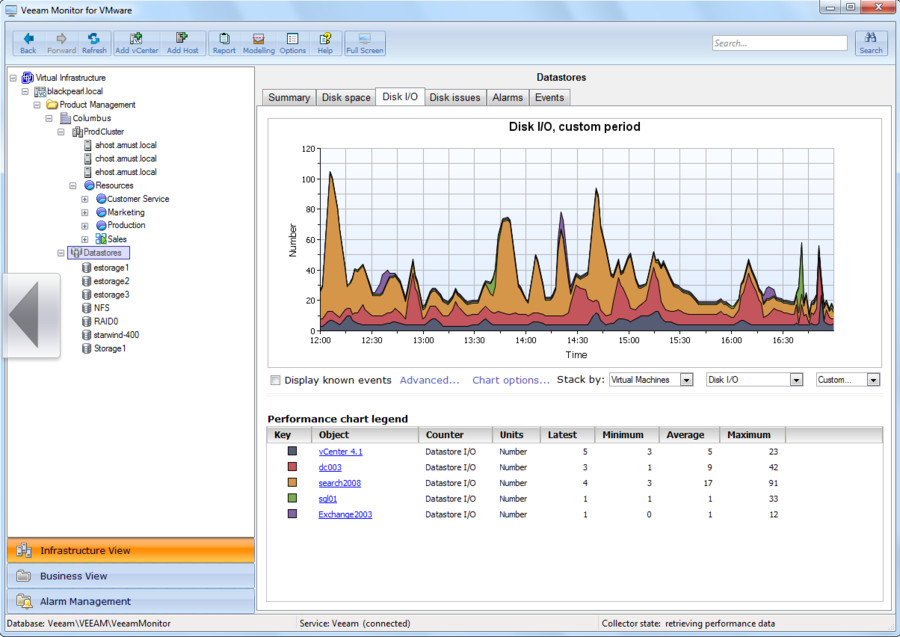 veeam Diagramm