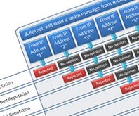 Illustration IP Reputation